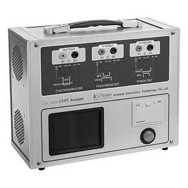 Kvtester
